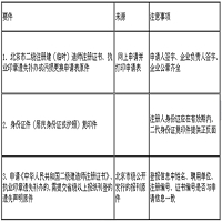 二级建造师证书遗失了，肿么办？