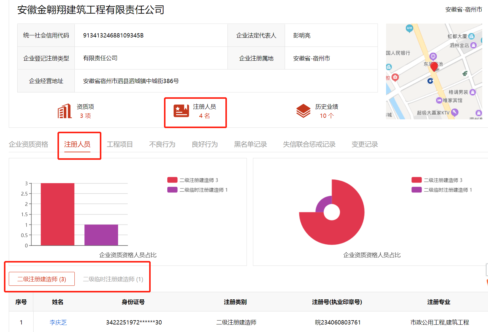 企业注册人员.png