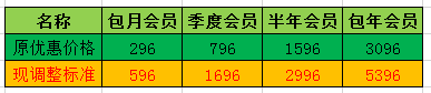 会员套餐调整.jpg